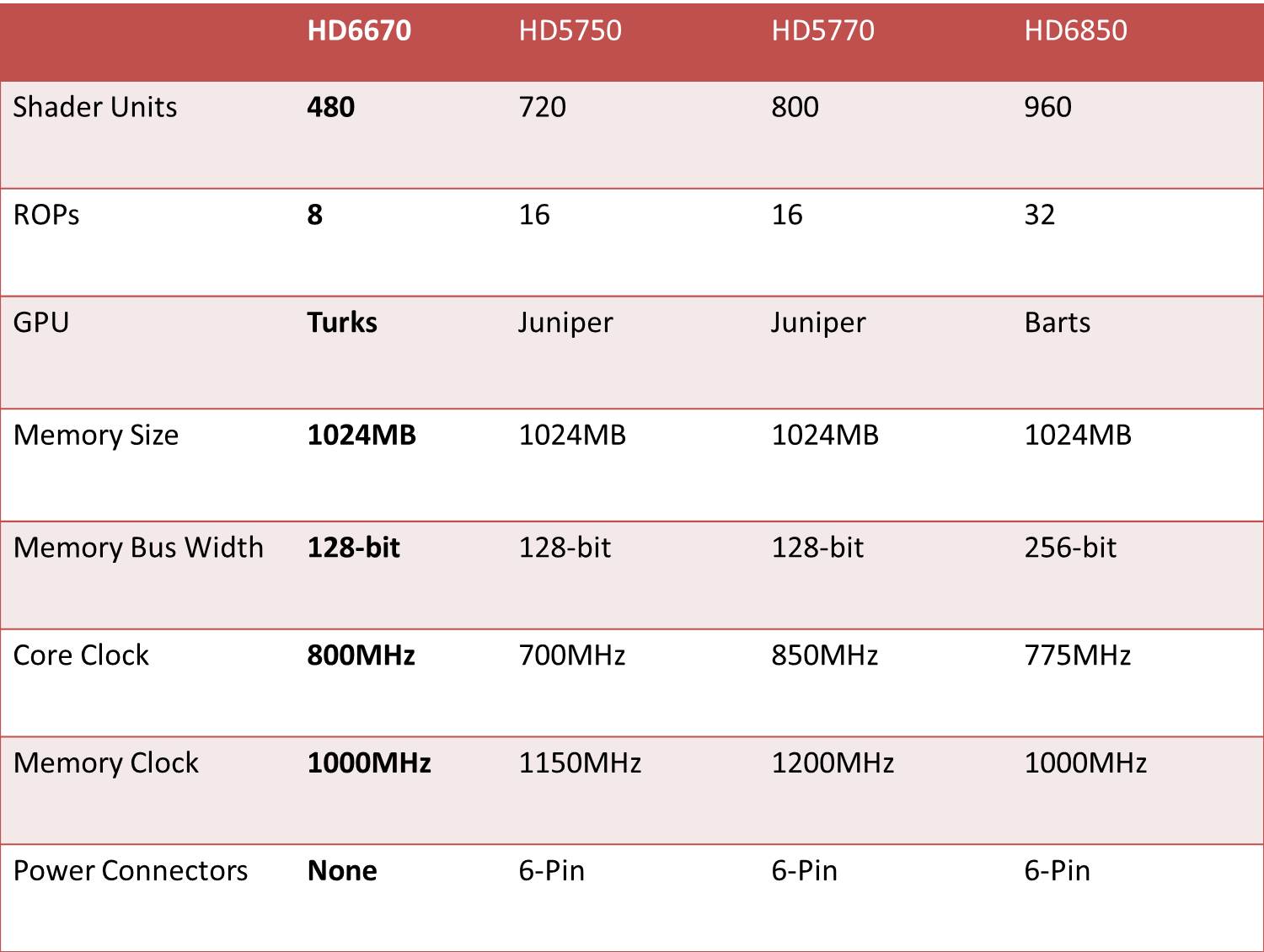 Sapphire HD6670 Review - Arabhardware Reviews