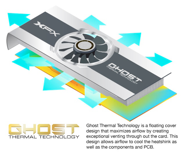 ghost thermal xfx 7970