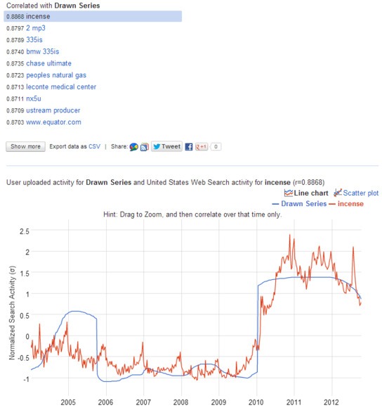 google-correlate-draw