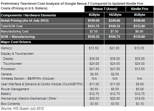 google-nexus-7-isuppli-bom