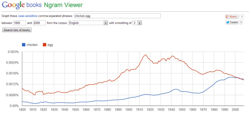 google-ngram-viewer