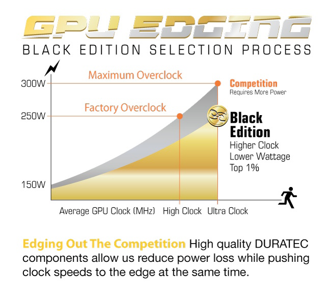 gpu edging