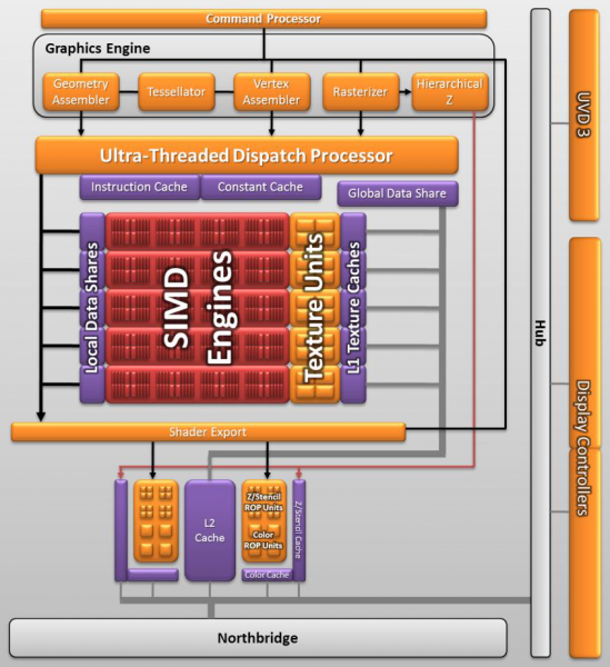 AMD A8-3850 Llano APU Review - Arabhardware