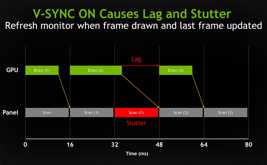 gsync3