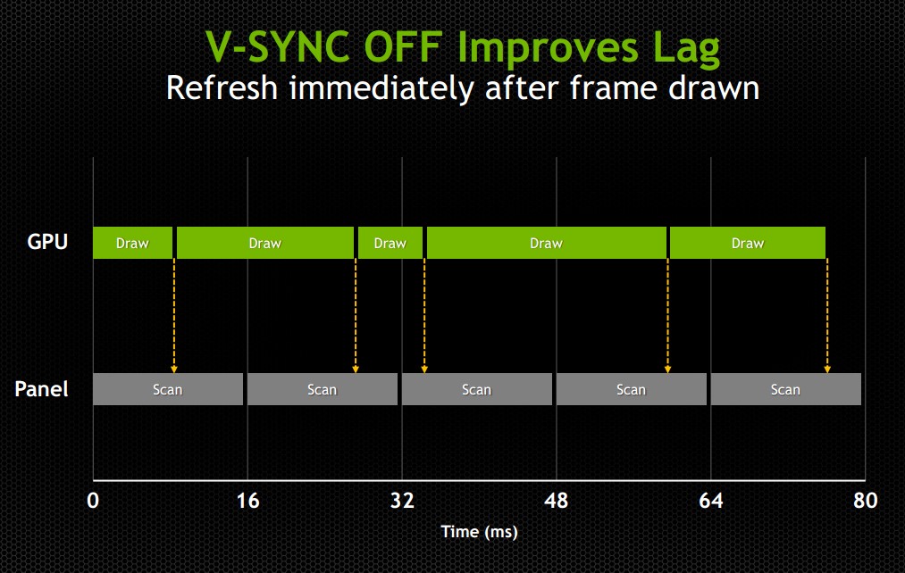 gsync4