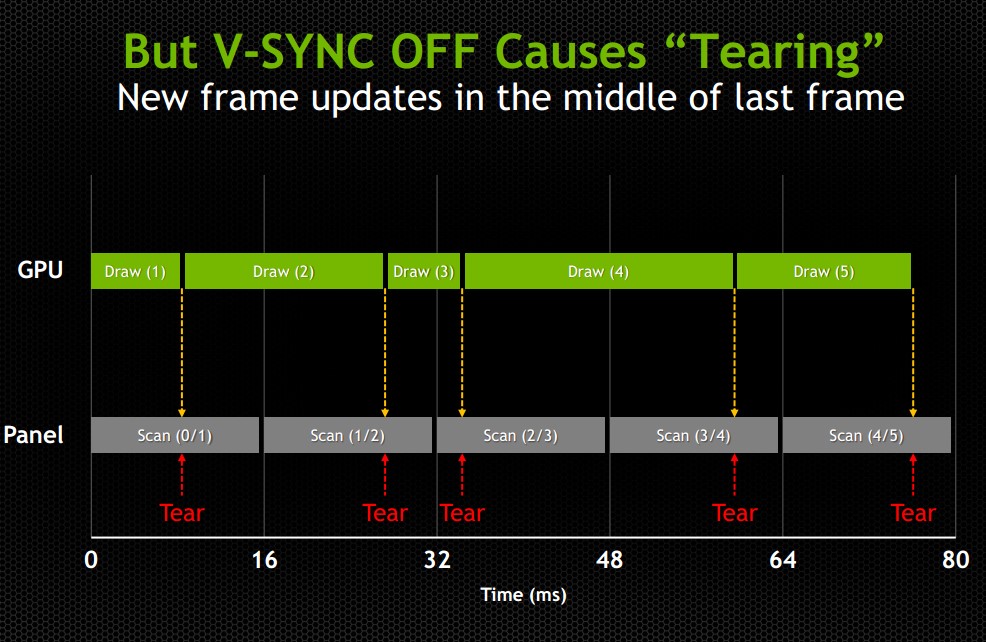 gsync5