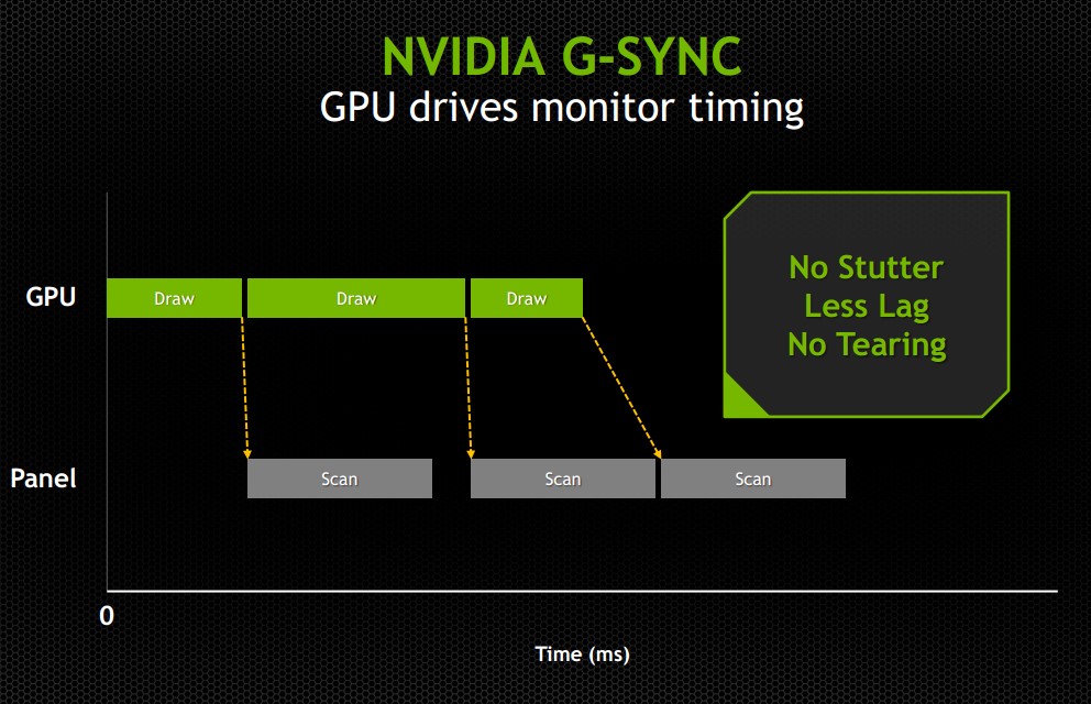 gsync6