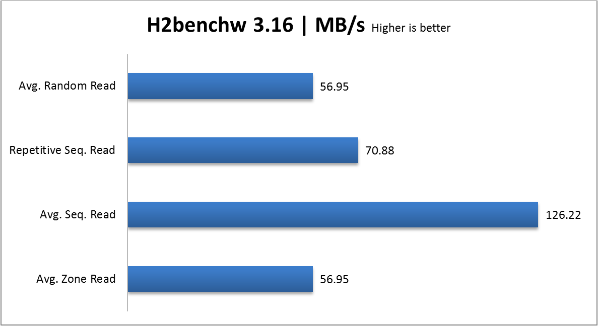 h2bench