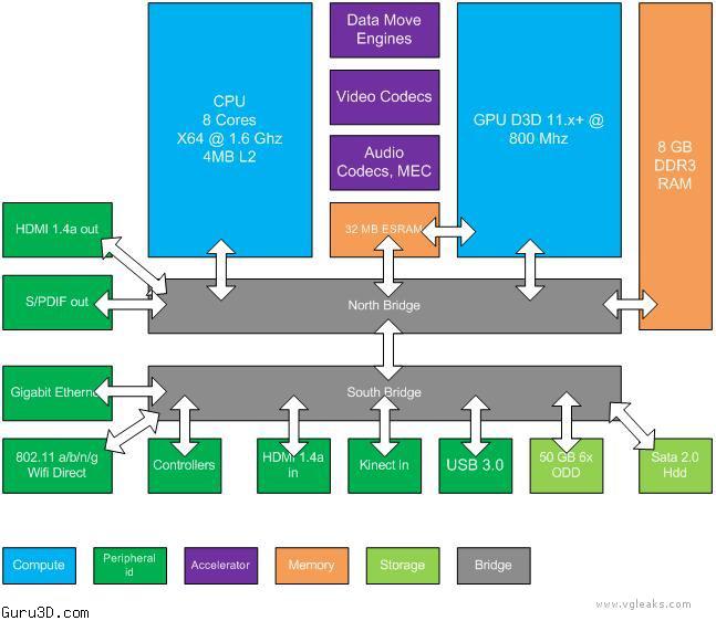 hardware details of next generation xbox