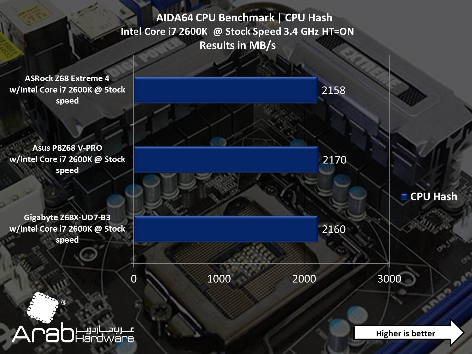 ASRock Z68 Extreme 4 - Arabhardware Reviews