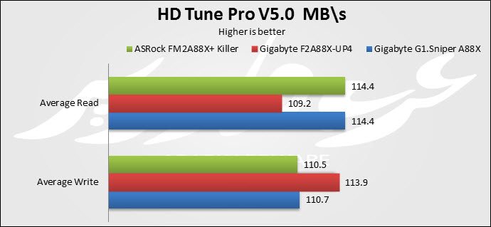 hd tune