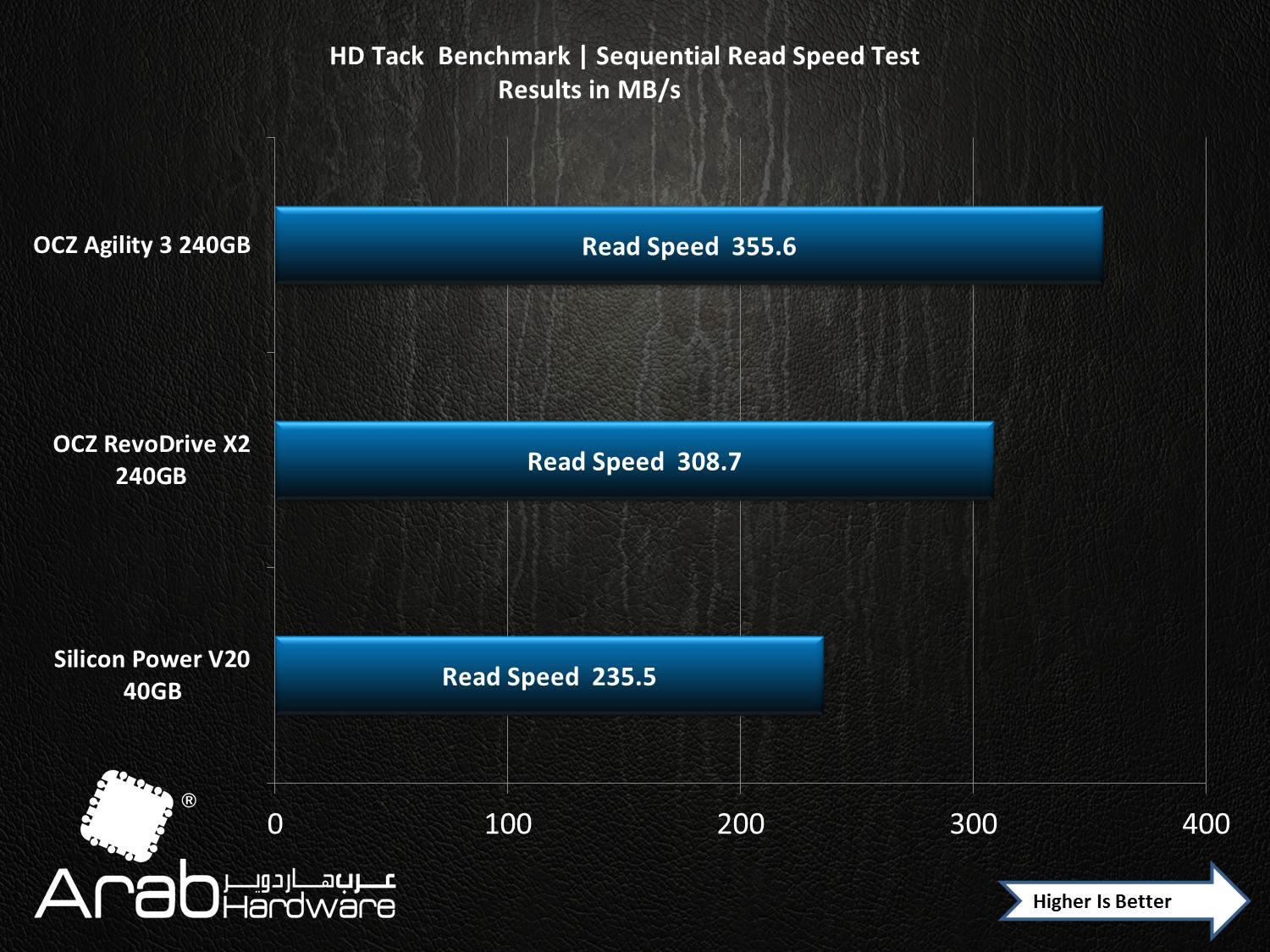 OCZ Agility III 240GB SSD Review - Arabhardware
