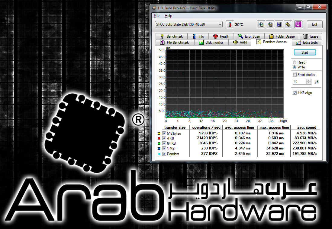 Silicon Power V20 SSD Review - Arabhardware