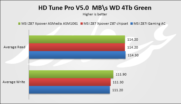 hd tune hdd