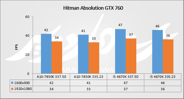 hitman 760