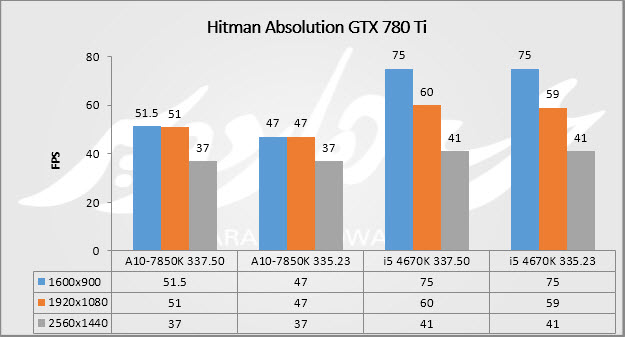 hitman 780