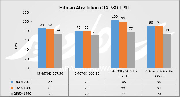hitman sli