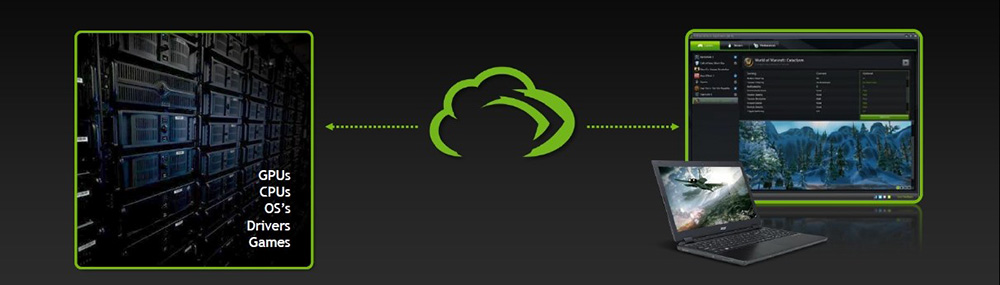 GeForce Experience أداة Nvidia الخاصة بجمهور اللاعبين