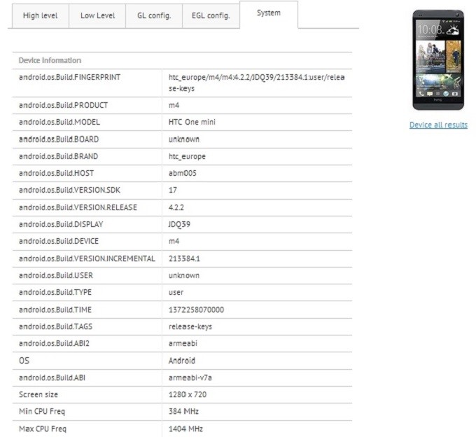 htc-one-mini-final-specifications-confirmed-via-gfx-bench-01