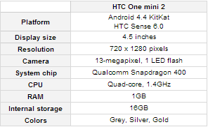 htcmini2-1