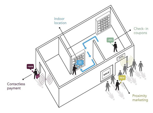 iBeacon-04