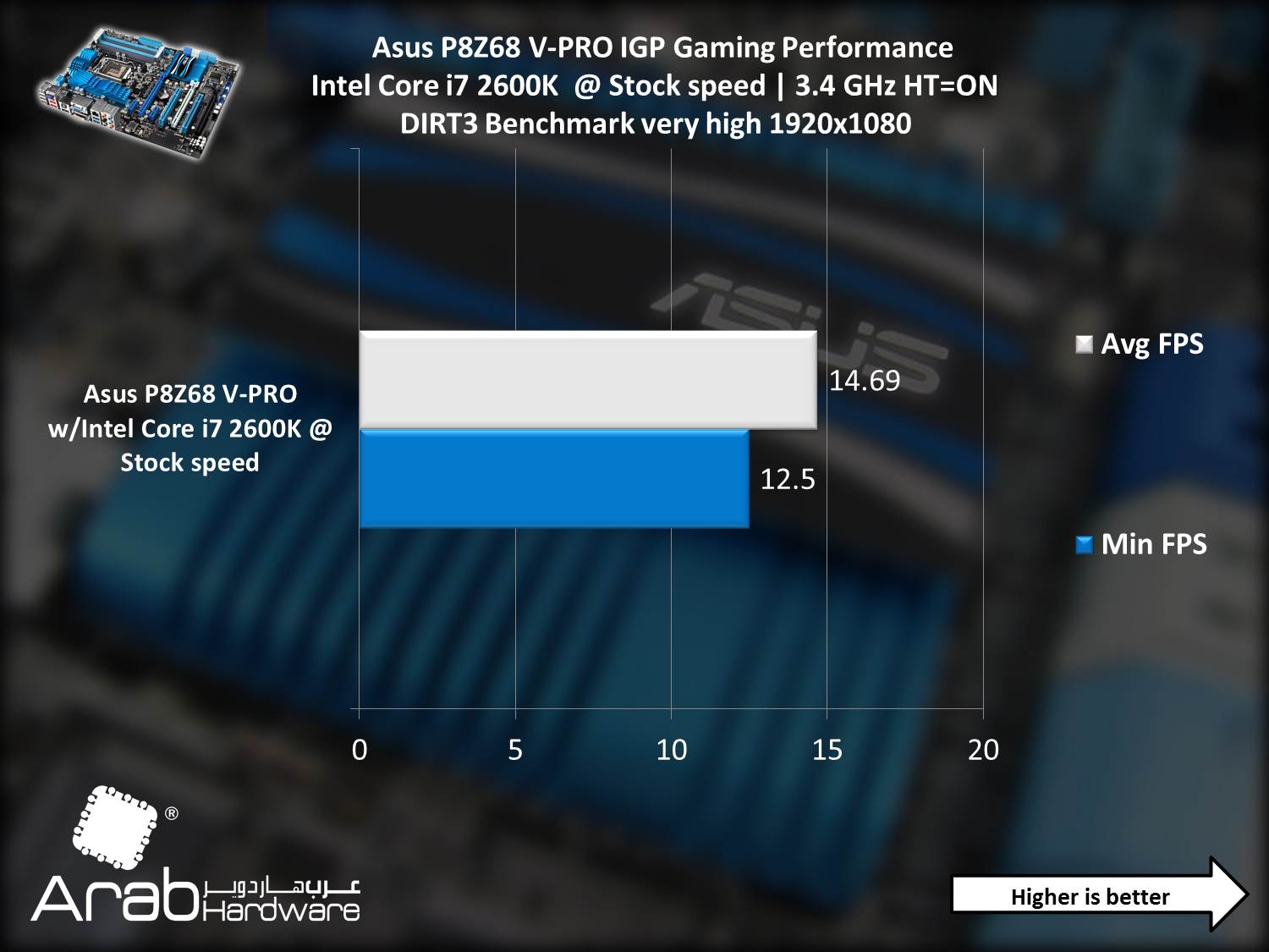 Asus P8Z68-V PRO - Arabahrdware