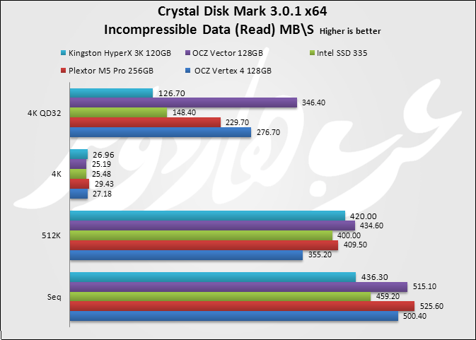 CrystalDiskMark