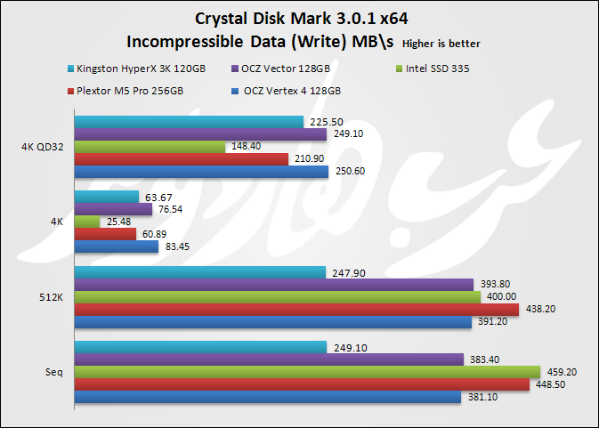 CrystalDiskMark