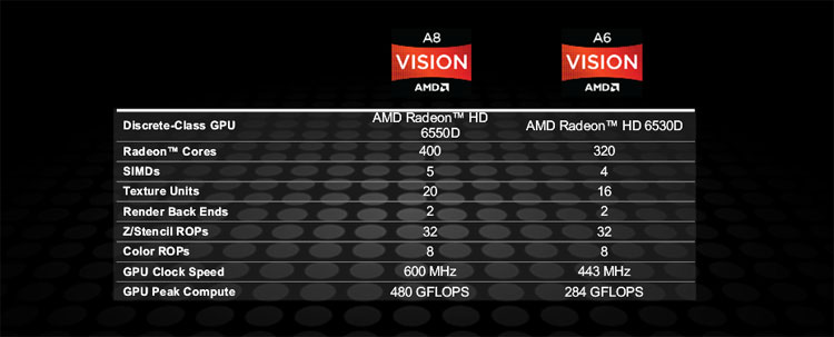 AMD A8-3850 Llano APU Review - Arabhardware