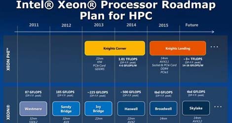 intel-14-nanometer-skylake-platform-to-support-ddr4-pcie-4-0-sata-express-logo