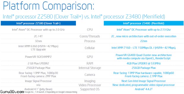 intel-22nm-Atom-Z34-Z35-04
