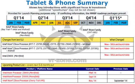 intel-Processor-Roadmap-2014-02