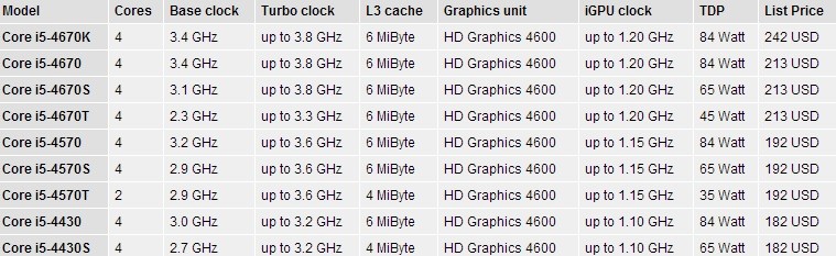 intel-haswell-35w-dual-core-i5-4570t-benchmarks-surface-online-01
