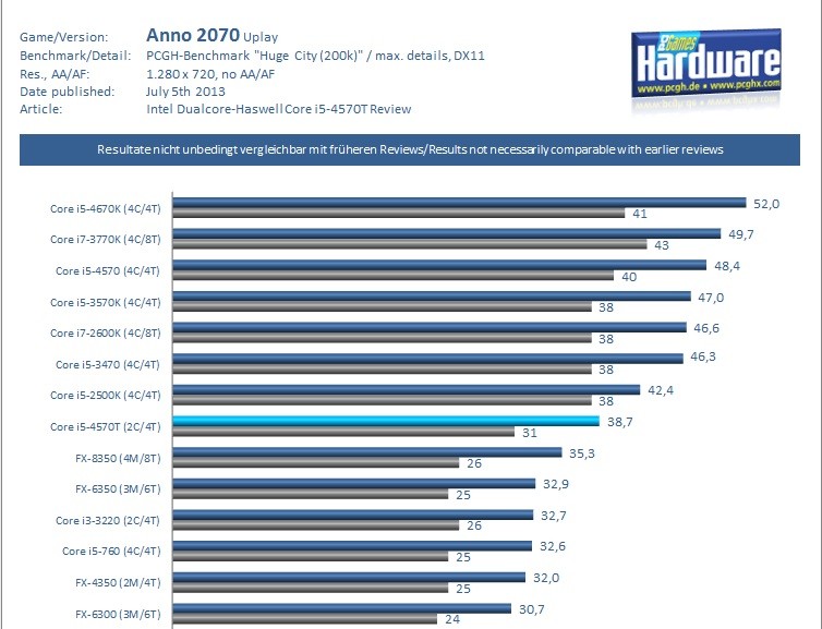 intel-haswell-35w-dual-core-i5-4570t-benchmarks-surface-online-02
