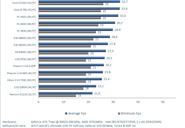 intel-haswell-35w-dual-core-i5-4570t-benchmarks-surface-online-03