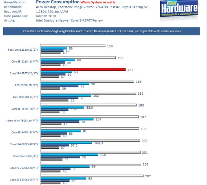 intel-haswell-35w-dual-core-i5-4570t-benchmarks-surface-online-04