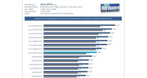 intel-haswell-35w-dual-core-i5-4570t-benchmarks-surface-online-logo