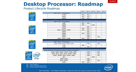 intel-phases-out-various-desktop-cpus-by-q3-2013-logo