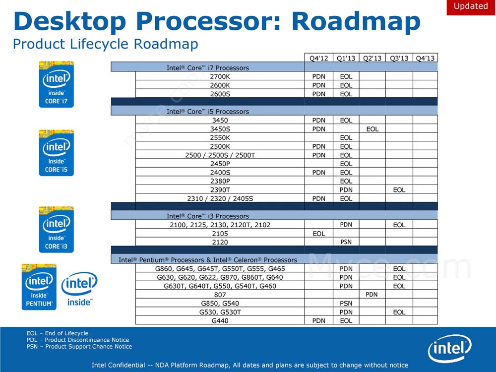 intel-phases-out-various-desktop-cpus-by-q3-2013
