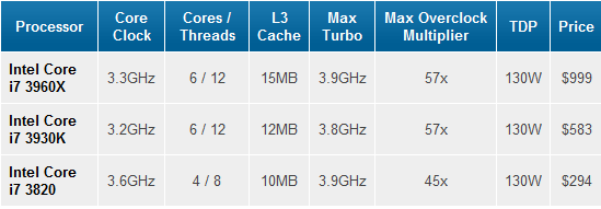 intel