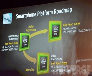 intelroadmap