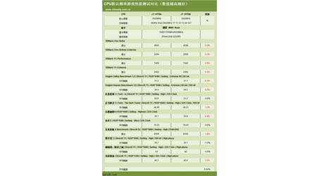 intels-core-i7-4770k-haswell-cpu-gets-review-in-china-logo