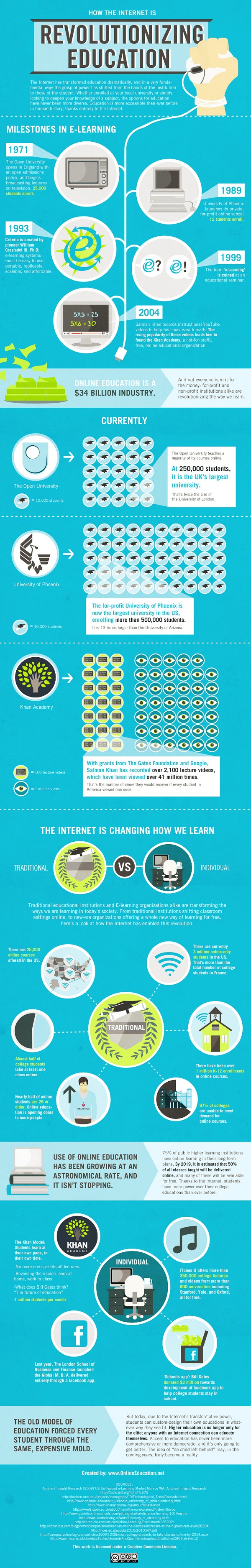 elearning