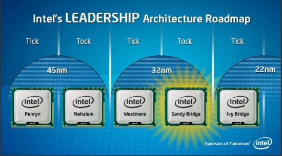 intel roadmap