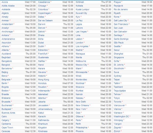 توقيت ظهور تحديث iOS7 في الإمارات والسعودية ومصر