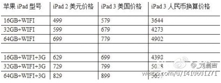 ipad3