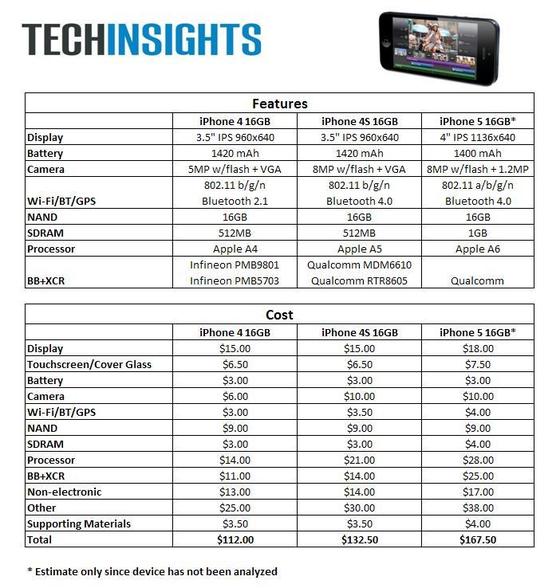 iphone5-bom-comparison 702.jpg