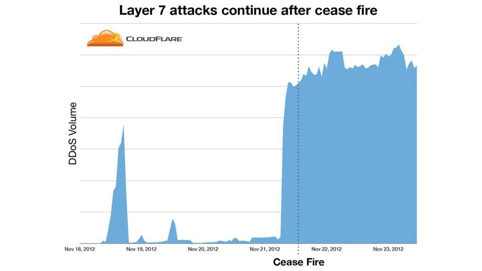 israel-palestine-cyberattacks