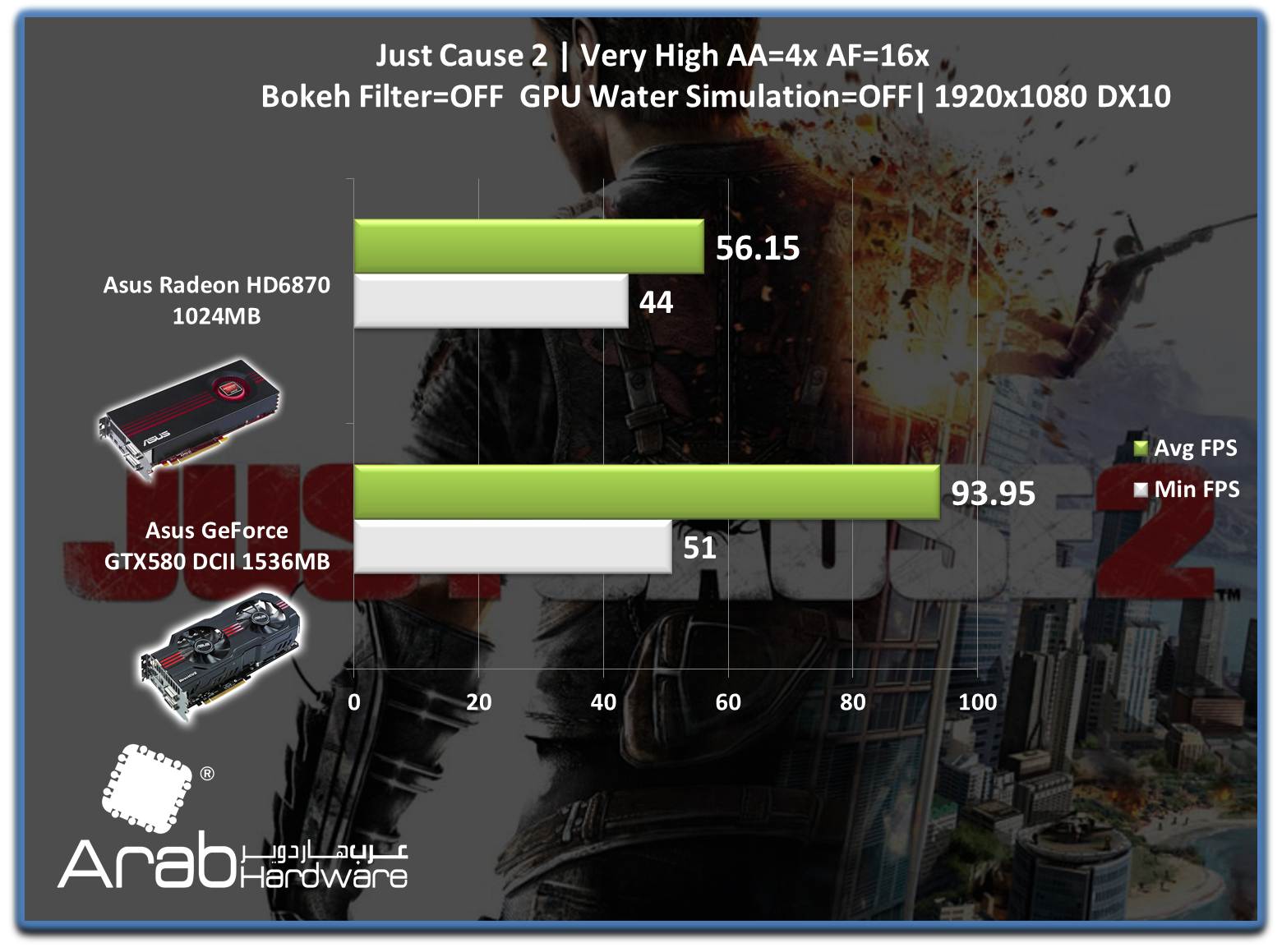 ASUS EAH6870 Review-Arabhardware
