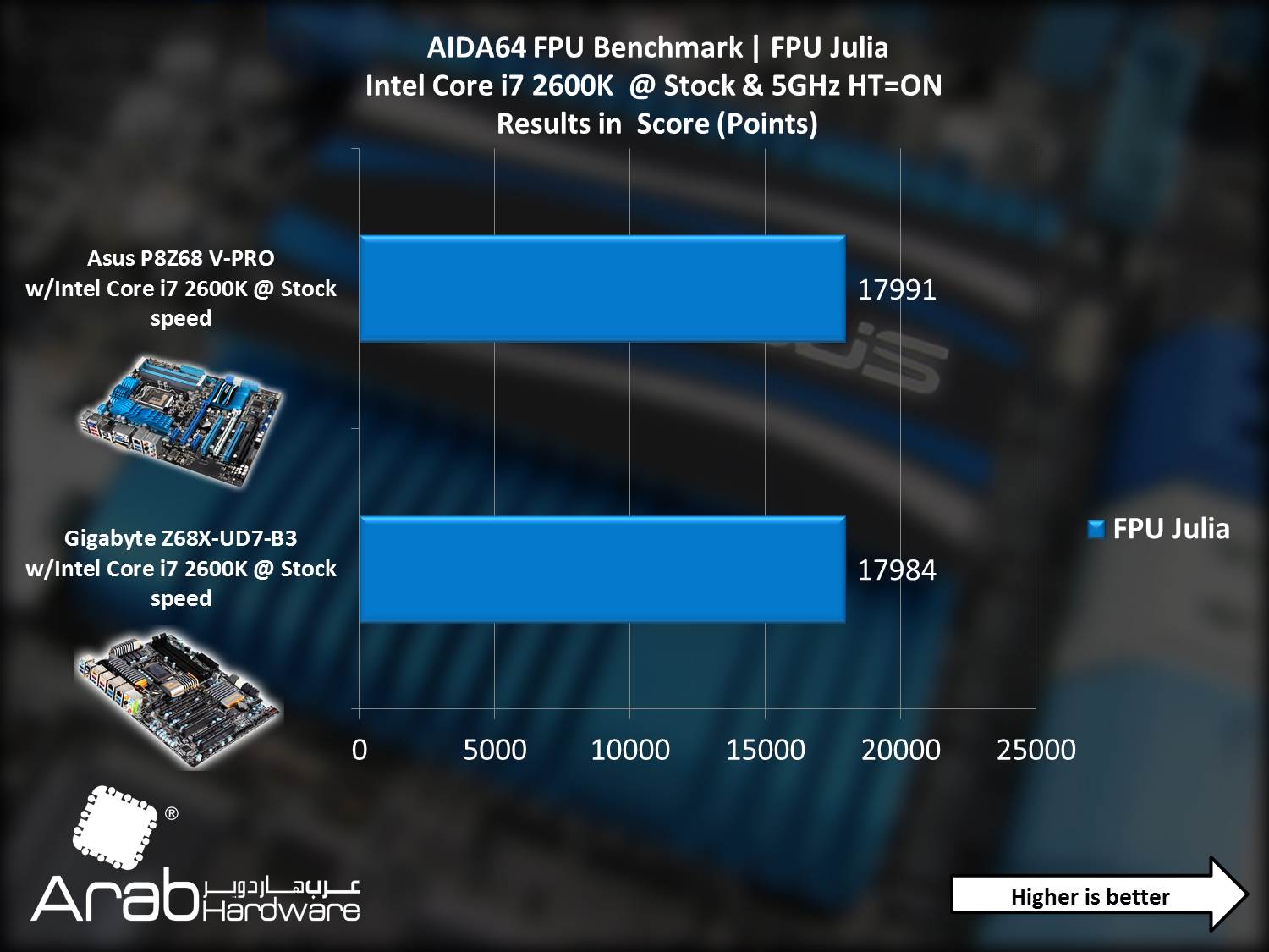 Asus P8Z68-V PRO - Arabahrdware